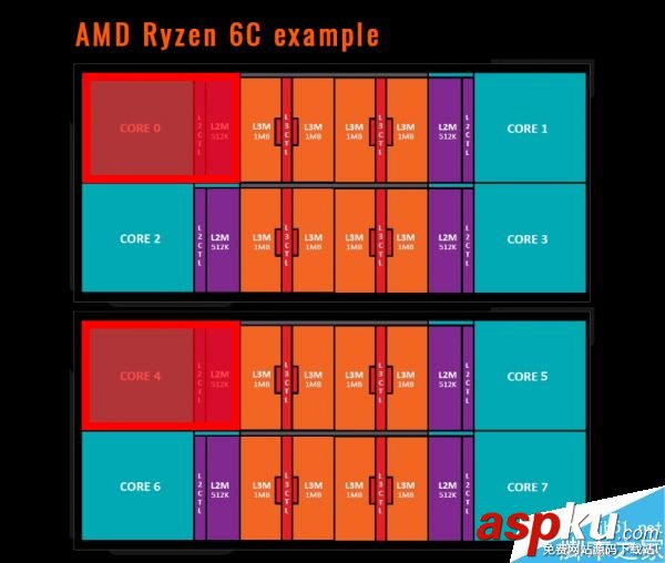 AMD Ryzen處理器6核12線程健在:時鐘頻率為3.3GHz Ryzen處理器,3.3GHz
