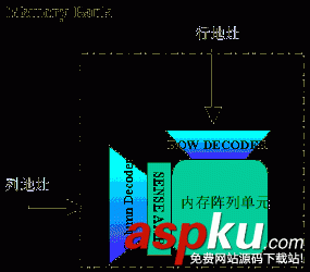 主板,大容量內(nèi)存