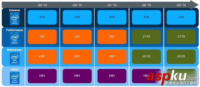 Intel酷睿六代CPU處理器i5-6600K與i7-6700K區別對比評測圖解 評測,i7-6700K,i5-6600K