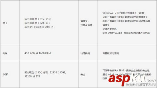 全新Surface Pro值得買嗎?微軟Surface Pro 2017與Surface Pro 4規格對比 Surface,微軟,SurfacePro4,微軟surface新品2017