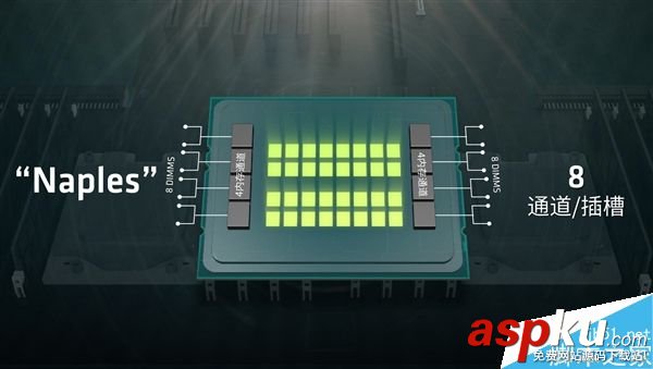 AMD 32核心終極版Zen亮相:支持64個邏輯線程 AMD,終極版Zen