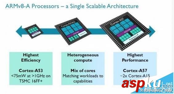 三大移動主流cup處理器ARM/Intel/MIPS有什么區別? cup處理器,ARM,Intel,MIPS