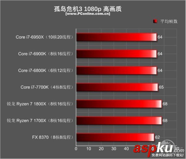 AMD Ryzen7 1800X和1700X性能首發(fā)評測:未完全超越Intel 但一鳴驚人 AMDRyzen71800X,Ryzen71700X首發(fā)評測,AMDRyzen7評測
