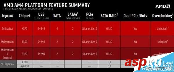 AMD新貨Ryzen怎么玩?AMD Ryzen處理器詳析 AMD,Ryzen處理器