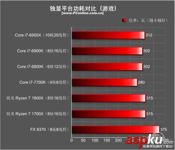 AMD Ryzen7 1800X和1700X性能首發(fā)評測:未完全超越Intel 但一鳴驚人 AMDRyzen71800X,Ryzen71700X首發(fā)評測,AMDRyzen7評測