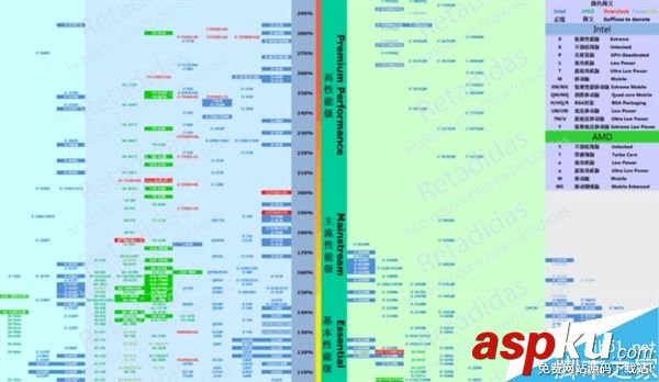 DIY如何選到合適的CPU?選購(gòu)鑒別測(cè)試秀 CPU