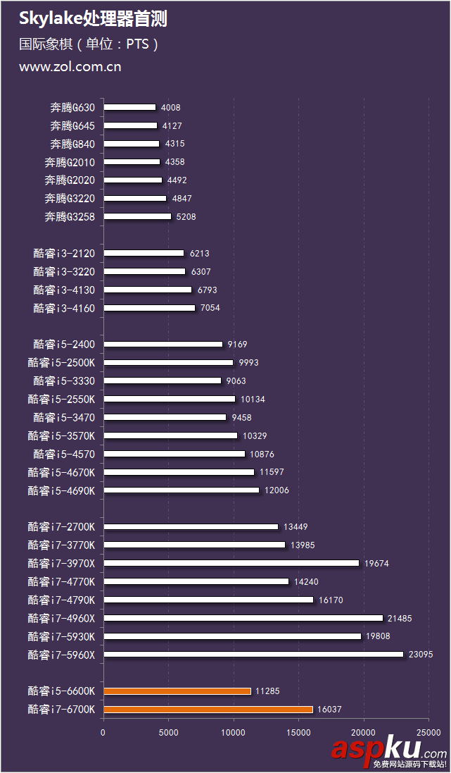 Intel酷睿六代CPU處理器i5-6600K與i7-6700K區別對比評測圖解 評測,i7-6700K,i5-6600K