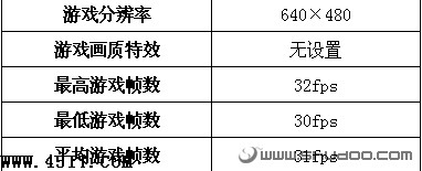 購前須知:小本游戲性能全面揭示 筆記本電腦,性能