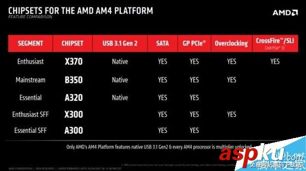 AMD Ryzen首發僅8核高端:主頻3.6GHz AMD,Ryzen,主頻
