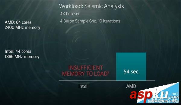 AMD,Zen處理器,Naples,ntel,32核心