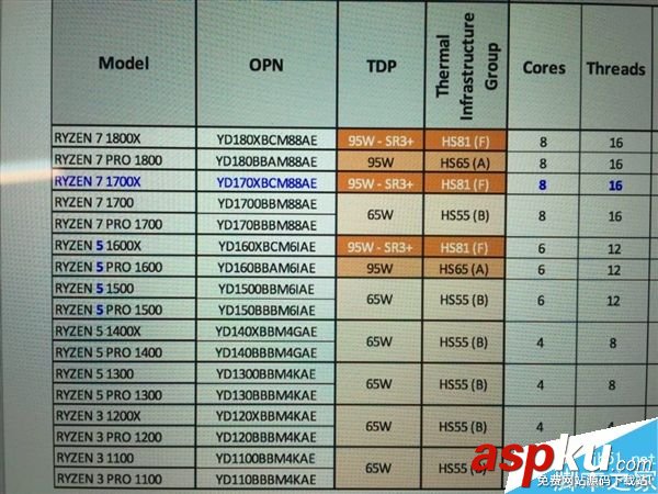 AMD Ryzen處理器國行價格多少? AMD,Ryzen處理器,國行,價格