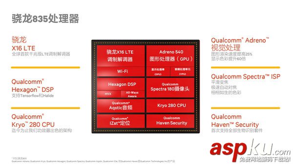 驍龍835和驍龍821哪個好?驍龍835與驍龍821區別對比介紹 驍龍835和驍龍821,驍龍835與驍龍821區別,驍龍835對比驍龍821