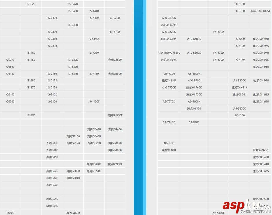 筆記本CPU天梯圖 2016年12月桌面級CPU性能天梯圖排名詳解 CPU天梯圖,桌面級,CPU性能,CPU天梯圖2016最新版,筆記本CPU
