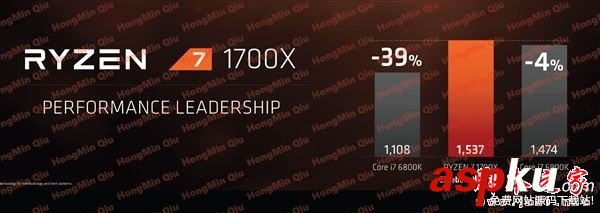 amd,ryzen,售價(jià),ryzen處理器,上市