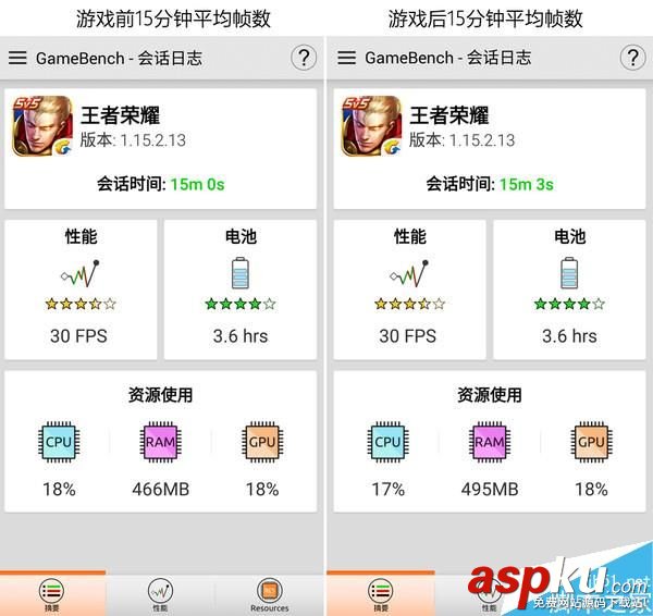 哪款更流暢?驍龍820/652/625《王者榮耀》游戲測試 驍龍820,游戲