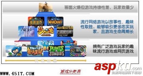 回歸理性 筆記本顯卡明智之選 筆記本,顯卡