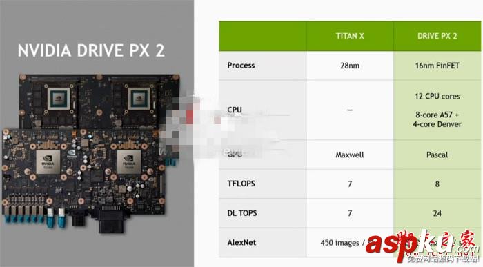 NVIDIA Parker架構Tegra處理器性能規格 自研丹佛CPU、Pascal顯卡 NVIDIA,Parker,Tegra,處理器,丹佛CPU,Pascal顯卡