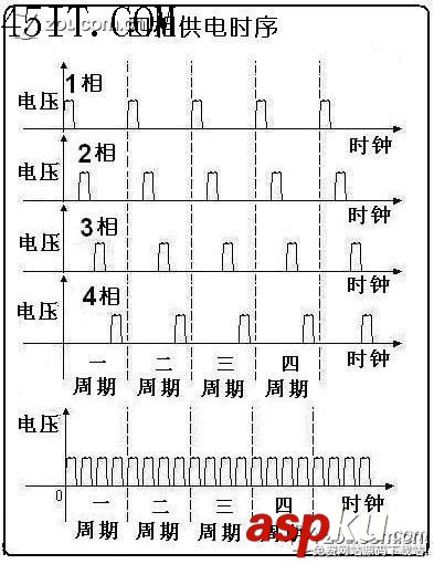 CPU供電電路基本常識
