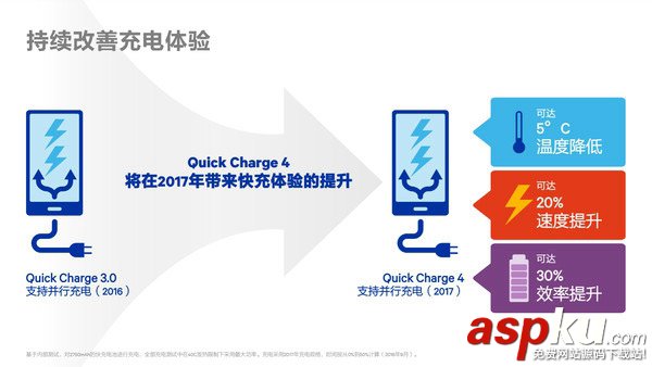 驍龍835和驍龍821哪個好?驍龍835與驍龍821區別對比介紹 驍龍835和驍龍821,驍龍835與驍龍821區別,驍龍835對比驍龍821