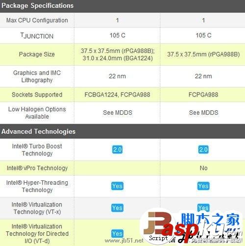 酷睿i7 3610QM與酷睿i7 3720QM區別大嗎？區別在哪里