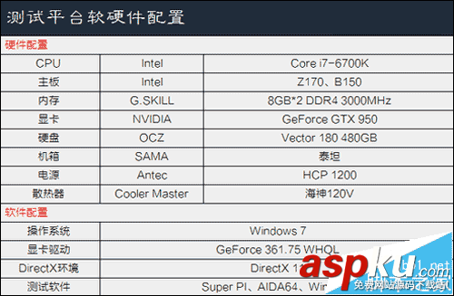 z170主板和b150主板哪個好?b150和z170主板對比分析 z170,主板,b150