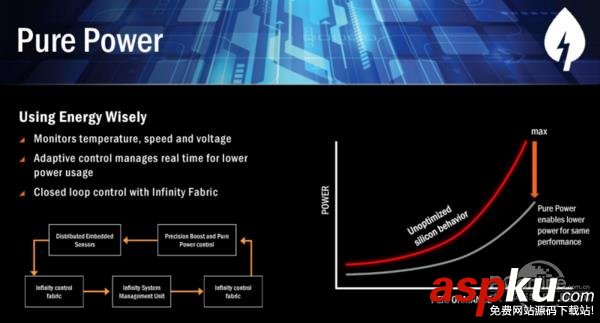 AMD Ryzen全新處理器來襲:逆襲Intel AMD,Ryzen,處理器