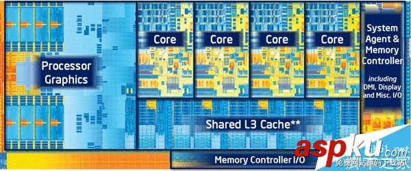 到底有多大性能差距呢?歷代Core i7處理器性能大比拼 Corei7,處理器