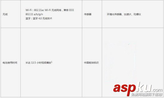 全新Surface Pro值得買嗎?微軟Surface Pro 2017與Surface Pro 4規格對比 Surface,微軟,SurfacePro4,微軟surface新品2017