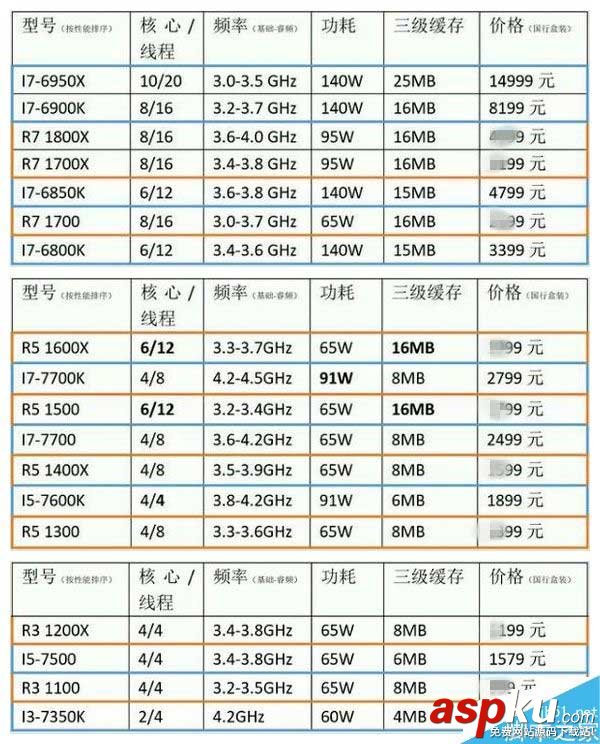 AMD Ryzen處理器國行價格多少? AMD,Ryzen處理器,國行,價格