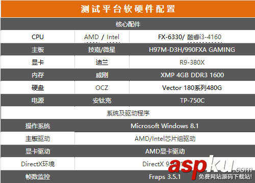i3-4160和FX6330哪個好?FX-6330和i3-4160性能對比評測圖解 i3-4160,FX6330
