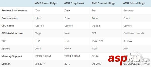 AMD Ryzen全新處理器來襲:逆襲Intel AMD,Ryzen,處理器