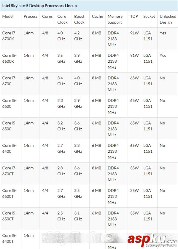 Skylake i7/i5包裝實物完全曝光!14nm撲面而來 i7,i5,skylake