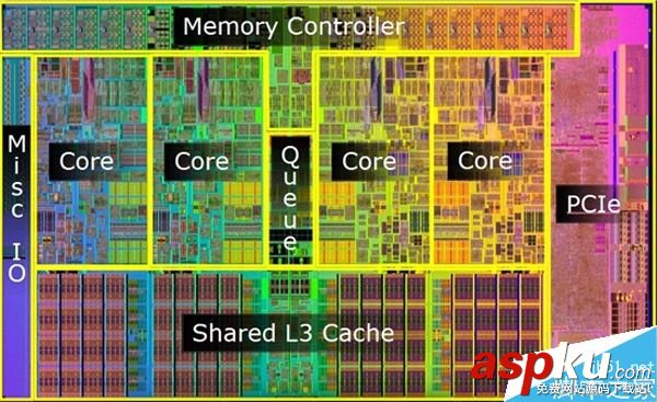 到底有多大性能差距呢?歷代Core i7處理器性能大比拼 Corei7,處理器