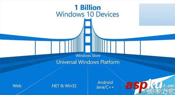 深度技術用戶三分鐘開發(fā)一個Web托管Win10應用官方圖文教程 Win10,web托管