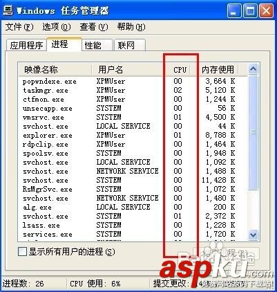 cpu使用率100%是怎么回事？該如何解決