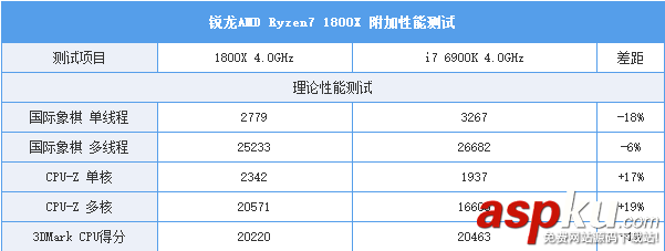 AMD Ryzen7 1800X和1700X性能首發(fā)評測:未完全超越Intel 但一鳴驚人 AMDRyzen71800X,Ryzen71700X首發(fā)評測,AMDRyzen7評測