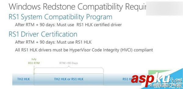 Win10 RedStone紅石1更新確切發布日曝光:7月29日 Win10,RedStone