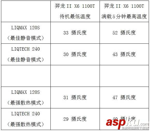 CPU水冷散熱器單排與雙排散熱有什么區(qū)別