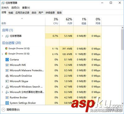 Win10系統下chrome瀏覽器占用CPU過高的處理方法 Win10,chrome瀏覽器,CPU