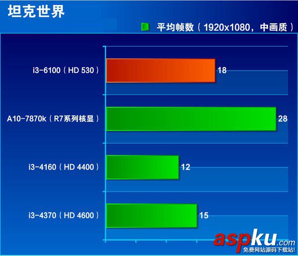 i3-4160和i3-6100哪個好 i3 6100與i3 4160區別對比評測詳解 i3-4160,i3-6100