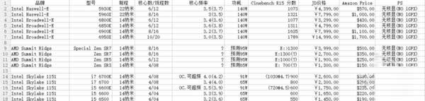 AMD新貨Ryzen怎么玩?AMD Ryzen處理器詳析 AMD,Ryzen處理器
