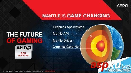 AMD/Intel CPU哪個值得期待?DX12釋放多線程對比評測 directx12,AMD,Intel,DX12,釋放多線程