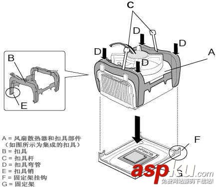 CPU安裝圖解全教程