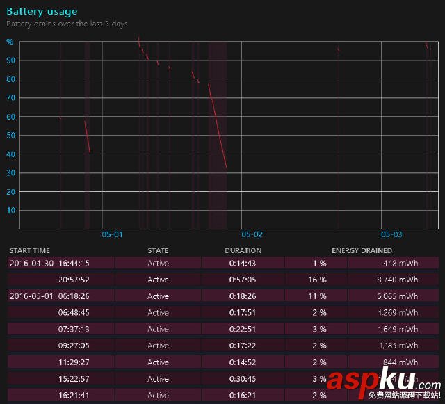 Win10怎么看電池損耗 Win10查看電池損耗的方法 Win10,電池,損耗