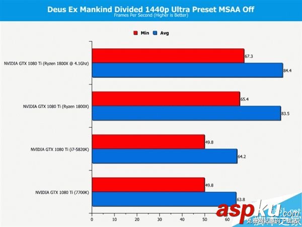 玩家,處理器,i7-7700K