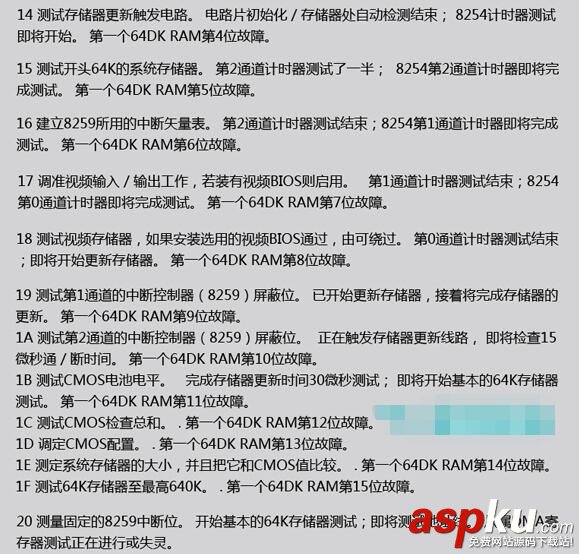 主板診斷卡,代碼