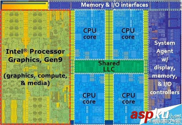 到底有多大性能差距呢?歷代Core i7處理器性能大比拼 Corei7,處理器