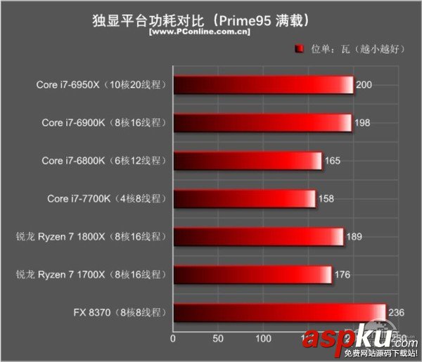 AMD Ryzen7 1800X和1700X性能首發(fā)評測:未完全超越Intel 但一鳴驚人 AMDRyzen71800X,Ryzen71700X首發(fā)評測,AMDRyzen7評測