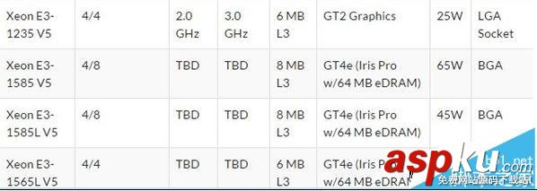 Skylake E3-1200 v5正式發布、售價揭曉 最低193美元 Skylake,E3,v5