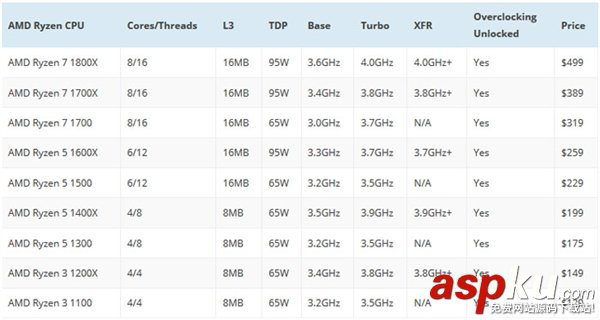 Intel,AMD,Ryzen,處理器,規(guī)格